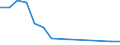 Flow: Exports / Measure: Values / Partner Country: World / Reporting Country: Switzerland incl. Liechtenstein