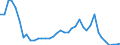 Flow: Exports / Measure: Values / Partner Country: World / Reporting Country: United Kingdom