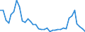 Flow: Exports / Measure: Values / Partner Country: World / Reporting Country: USA incl. PR. & Virgin Isds.