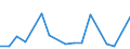 Flow: Exports / Measure: Values / Partner Country: Fiji / Reporting Country: Australia