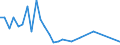 Flow: Exports / Measure: Values / Partner Country: Korea, Rep. of / Reporting Country: Australia