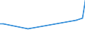 Flow: Exports / Measure: Values / Partner Country: Korea, Rep. of / Reporting Country: United Kingdom