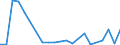 Flow: Exports / Measure: Values / Partner Country: New Zealand / Reporting Country: Australia