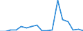 Flow: Exports / Measure: Values / Partner Country: Papua New Guinea / Reporting Country: Australia