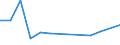 Flow: Exports / Measure: Values / Partner Country: Philippines / Reporting Country: United Kingdom