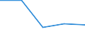 Flow: Exports / Measure: Values / Partner Country: Singapore / Reporting Country: Australia