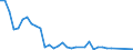 Flow: Exports / Measure: Values / Partner Country: Singapore / Reporting Country: United Kingdom