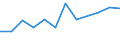 Flow: Exports / Measure: Values / Partner Country: USA incl. Puerto Rico / Reporting Country: Belgium