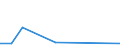 Flow: Exports / Measure: Values / Partner Country: Solomon Isds. / Reporting Country: Australia