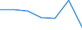 Flow: Exports / Measure: Values / Partner Country: Germany / Reporting Country: Belgium