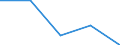 Flow: Exports / Measure: Values / Partner Country: Germany / Reporting Country: France incl. Monaco & overseas