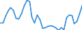 Flow: Exports / Measure: Values / Partner Country: World / Reporting Country: Australia