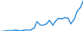 Handelsstrom: Exporte / Maßeinheit: Werte / Partnerland: World / Meldeland: Belgium