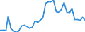 Flow: Exports / Measure: Values / Partner Country: World / Reporting Country: Canada