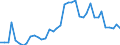 Handelsstrom: Exporte / Maßeinheit: Werte / Partnerland: World / Meldeland: Canada