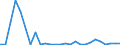 Flow: Exports / Measure: Values / Partner Country: World / Reporting Country: Chile