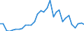 Flow: Exports / Measure: Values / Partner Country: World / Reporting Country: Czech Rep.