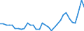 Flow: Exports / Measure: Values / Partner Country: World / Reporting Country: Hungary