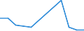 Flow: Exports / Measure: Values / Partner Country: World / Reporting Country: Iceland