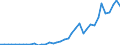 Flow: Exports / Measure: Values / Partner Country: World / Reporting Country: Japan