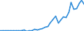 Handelsstrom: Exporte / Maßeinheit: Werte / Partnerland: World / Meldeland: Japan