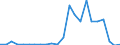 Flow: Exports / Measure: Values / Partner Country: World / Reporting Country: Luxembourg