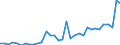 Flow: Exports / Measure: Values / Partner Country: World / Reporting Country: Mexico