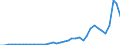 Flow: Exports / Measure: Values / Partner Country: World / Reporting Country: Netherlands