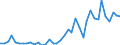Flow: Exports / Measure: Values / Partner Country: World / Reporting Country: Portugal