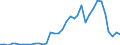 Handelsstrom: Exporte / Maßeinheit: Werte / Partnerland: World / Meldeland: Sweden