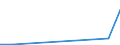 Flow: Exports / Measure: Values / Partner Country: Brazil / Reporting Country: Israel