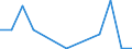 Flow: Exports / Measure: Values / Partner Country: Brazil / Reporting Country: Korea, Rep. of