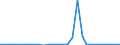 Flow: Exports / Measure: Values / Partner Country: Brazil / Reporting Country: Netherlands