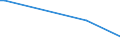 Handelsstrom: Exporte / Maßeinheit: Werte / Partnerland: Brazil / Meldeland: Switzerland incl. Liechtenstein