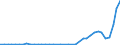 Flow: Exports / Measure: Values / Partner Country: Brazil / Reporting Country: United Kingdom