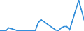 Flow: Exports / Measure: Values / Partner Country: Solomon Isds. / Reporting Country: Australia