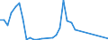 Flow: Exports / Measure: Values / Partner Country: Solomon Isds. / Reporting Country: New Zealand