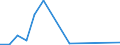 Flow: Exports / Measure: Values / Partner Country: Canada / Reporting Country: Australia