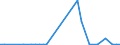 Flow: Exports / Measure: Values / Partner Country: Canada / Reporting Country: France incl. Monaco & overseas
