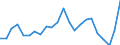 Flow: Exports / Measure: Values / Partner Country: Canada / Reporting Country: Korea, Rep. of