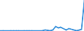 Flow: Exports / Measure: Values / Partner Country: Canada / Reporting Country: Netherlands