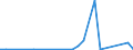 Flow: Exports / Measure: Values / Partner Country: Canada / Reporting Country: Spain