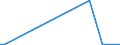 Flow: Exports / Measure: Values / Partner Country: Canada / Reporting Country: Sweden