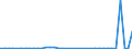 Flow: Exports / Measure: Values / Partner Country: Canada / Reporting Country: United Kingdom