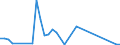 Flow: Exports / Measure: Values / Partner Country: China / Reporting Country: Australia
