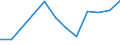 Flow: Exports / Measure: Values / Partner Country: China / Reporting Country: Czech Rep.