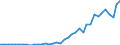 Flow: Exports / Measure: Values / Partner Country: World / Reporting Country: Canada