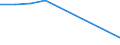 Flow: Exports / Measure: Values / Partner Country: World / Reporting Country: Denmark