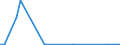 Flow: Exports / Measure: Values / Partner Country: World / Reporting Country: Greece