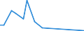 Flow: Exports / Measure: Values / Partner Country: World / Reporting Country: Hungary